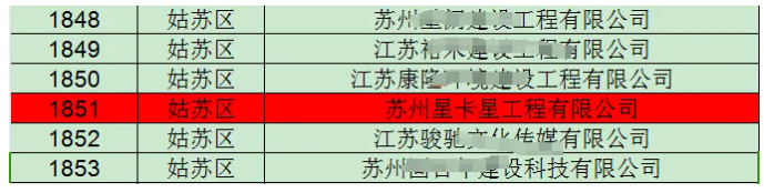 公示|蘇州星卡星工程有限公司榮獲“蘇州市守合同重信用企業(yè)”稱號